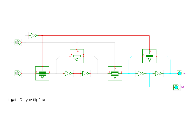 CMOS D-type transmission-gate flipflop screenshot