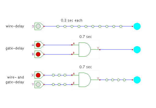 Gate vs. wire delay demonstration screenshot