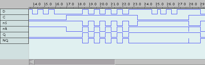 D-type latch waveforms