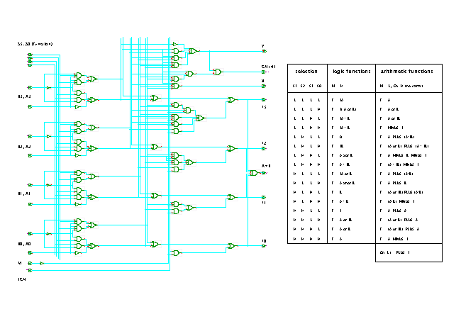 TTL-series 74181 ALU circuit screenshot