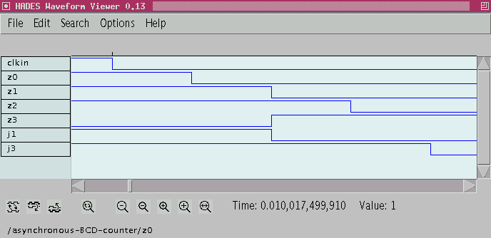 BCD counter waveforms, zoomed