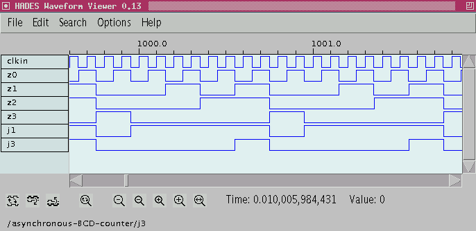 BCD counter waveforms