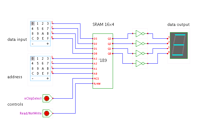 TTL-series 74189 SRAM demonstration screenshot