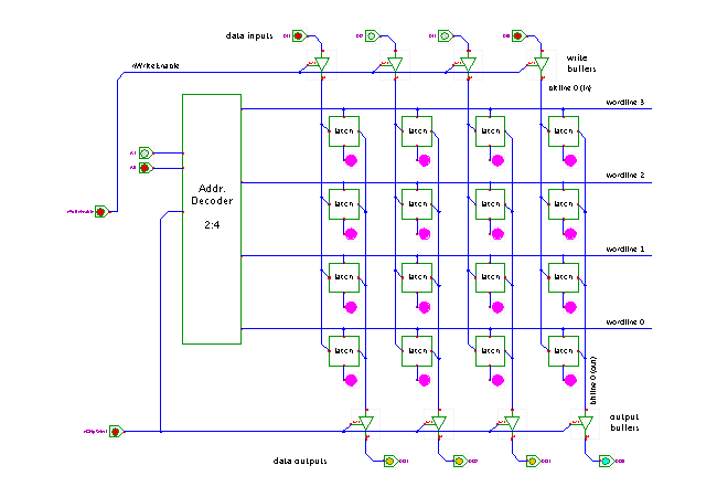 Random Access Memory (RAM) and Read Only Memory (ROM) - GeeksforGeeks