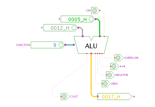 user-defined ALU demonstration screenshot