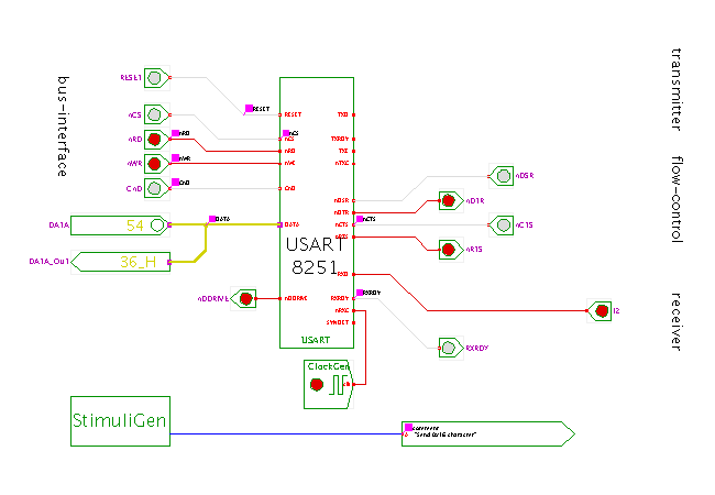 USART 8251 receiver error detection screenshot