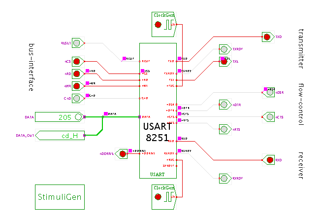 Universal Synchronous/Asynchronous Receiver Transmitter (Intel 8251) screenshot