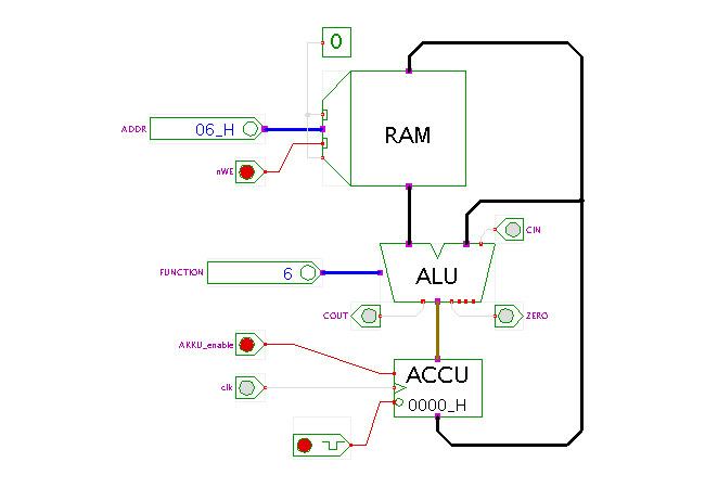 1-address datapath (accumulator and ALU) screenshot