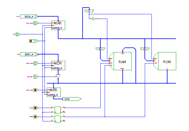 D*CORE memory subsystem demonstration screenshot