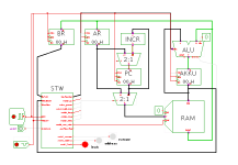 rtlib PRIMA processor