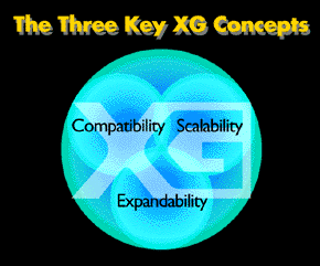 the three XG concepts