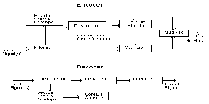 EnDeCoder