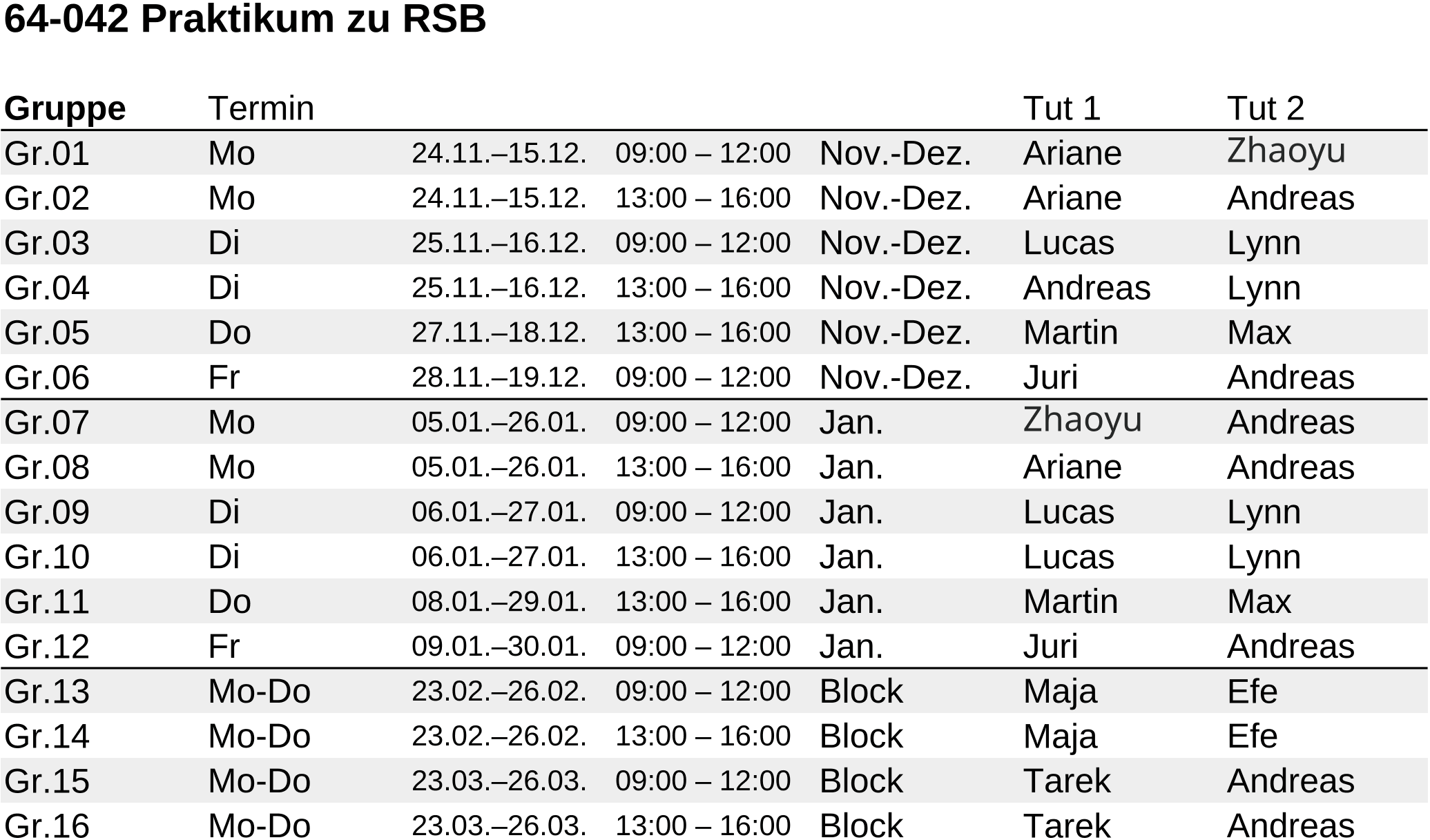 Praktikumstermine RSB 2025