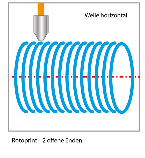 printing on a horizontal rotary axis